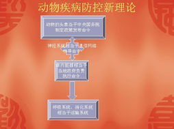 药残零境界，健康百分百——解析蓝天酵素菌的科技力量
