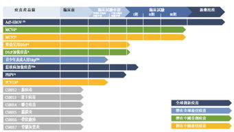 生物科技公司南飞过冬 产品未面市，何以先上市？