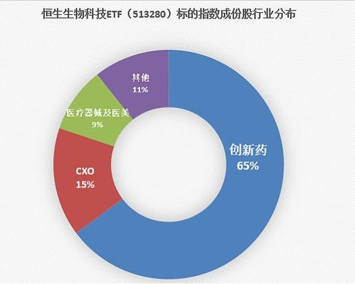 降息扰动利空出尽，港美股医药板块集体反弹——恒生生物科技ETF 513280创年内新高